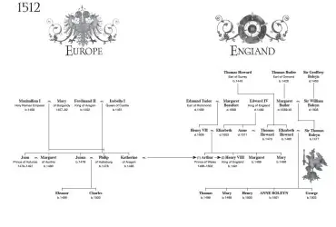 Anne Boleyn Family Tree image
