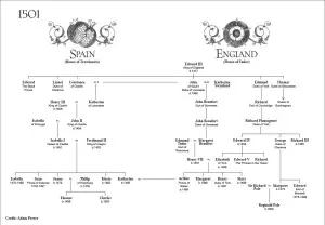 Katherine of Aragon Family Tree